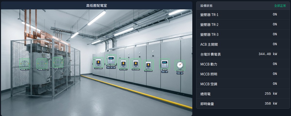 電力系統｜實景照片